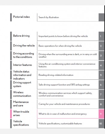 lexus rz 450e 2023-2024 owners manual